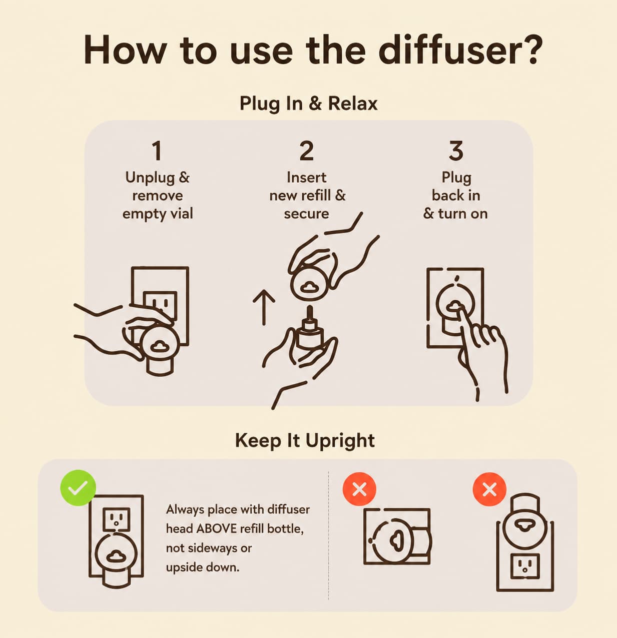 Cat Calming Diffuser Kit